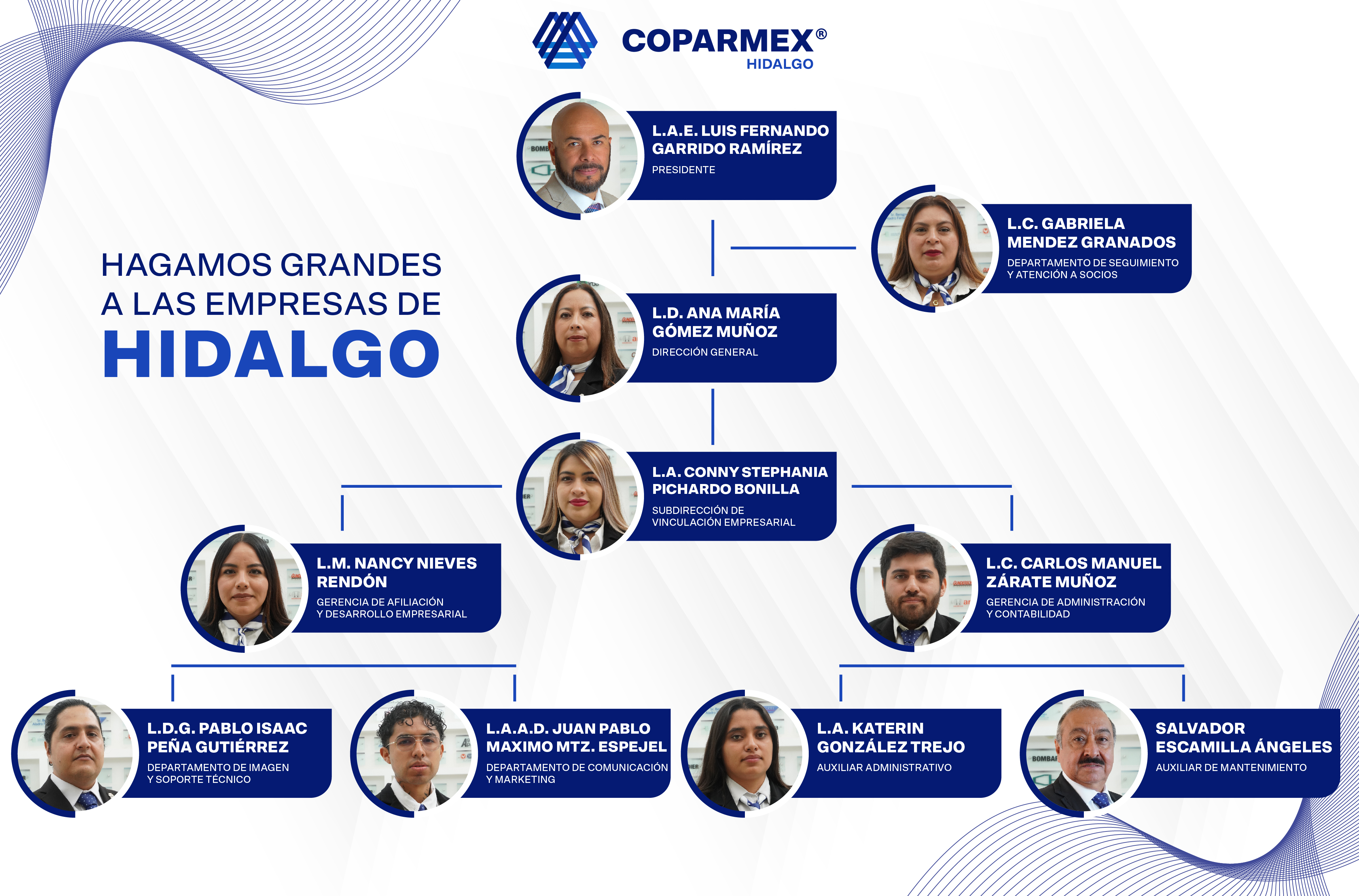 Staff COPARMEX Hidalgo